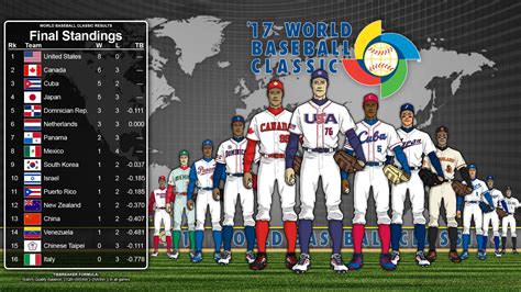 wbc baseball 2017.